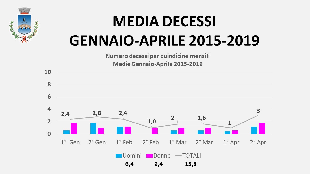 Immagine COMUNICAZIONI DEL SINDACO DEL 30-04-2020